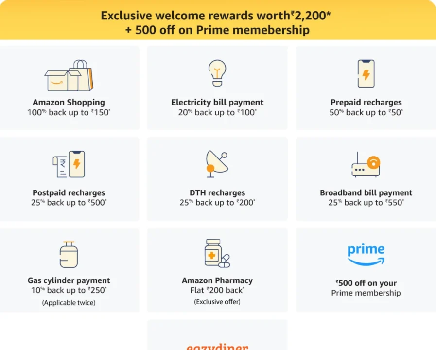 Amazon Pay ICICI Credit Card Apply Online